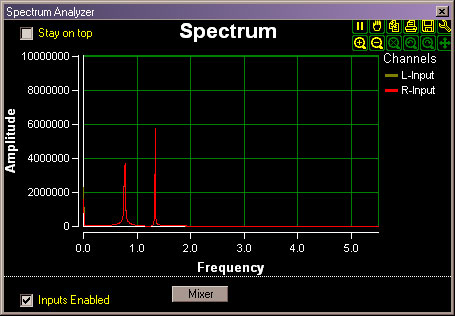 Spectrum display